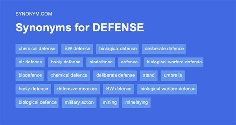 defense synonym|89 Synonyms & Antonyms for DEFENSE .